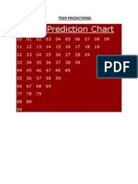 Dream numbers teer players often checks for numbers that their night dream says. Teer Predictions Cooking Cooking Food Wine