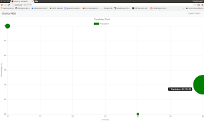 Node Red Contrib Chartjs Node Node Red