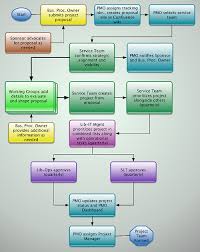 United Background Checks Llc Project Site The Unit Project Management