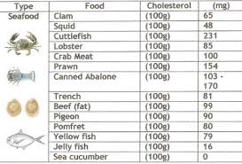 Loving Kindness Samsara Food Measurement