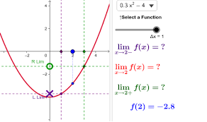 limits continuity geogebra