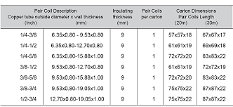 Refrigeration Copper Pipe Size Chart Www Bedowntowndaytona Com