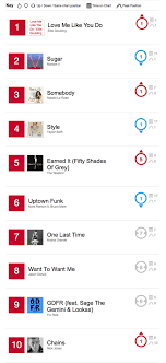 Top 10 Fridays Counting Down The Iheartradio Charts