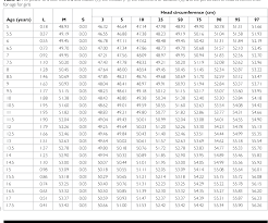 Table 2 From Head Circumference Charts For Turkish Children