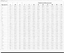 table 2 from head circumference charts for turkish children