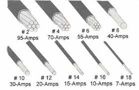 Electrical Wiring Length Wire Amperage Guide Wire Gauge Size