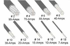 electrical wiring length wire amperage guide wire gauge size