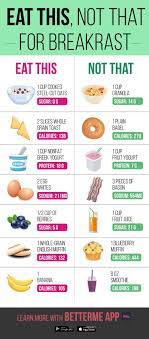 Healthy Breakfasts For Busy Mornings Listoffatburningfoods Workout Food Morning Breakfast Healthy Food