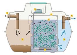 How to find septic tank in old house. New Septic Tank Regulations 2020 In England Wales Uk