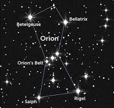 The milky way is the galaxy that contains the solar system where the planet earth is located. Betelgeuse Went Dark But Didn T Go Supernova What Happened Science News
