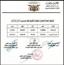 Maybe you would like to learn more about one of these? Ø±Ø§Ø¨Ø· Ø§Ø±Ù‚Ø§Ù… Ø¬Ù„ÙˆØ³ Ø·Ù„Ø§Ø¨ Ø§Ù„ÙŠÙ…Ù† 2020 Ø¨Ø§Ù„Ø§Ø³Ù… Ù…ÙˆÙ‚Ø¹ Yemenexam Ù„Ù„Ø´Ù‡Ø§Ø¯Ø© Ø§Ù„Ø£Ø³Ø§Ø³ÙŠØ© ÙˆØ§Ù„Ø«Ø§Ù†ÙˆÙŠØ© Ø§Ù„Ø¹Ø§Ù…Ø©