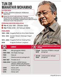Tan sri dato' haji mahiaddin bin haji md yasin (1947). Ø´Ø§ÙÙŠÙ‚ Ø²ÙŠÙƒØ±ÙŠ On Twitter Power Not Just Corrupts But Also Makes People Crazy Day By Day This Man Is Becoming More Uglier