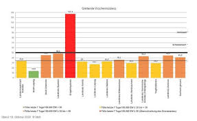 Viele bürgerinnen und bürger halten sich offenbar nicht an die verordneten. Erzgebirge Corona Risikogebiet Eric Dietrich