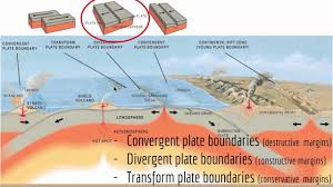 Earth S Major Plates Plate Tectonics Plate Boundaries Island Arc