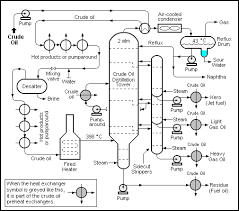 Petroleum Refining Processes Wikipedia