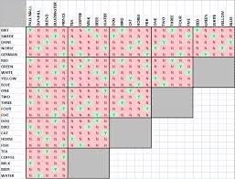 All five houses are in a row. Einstein S Riddle Solution Grid Einstein Riddle Riddles Einstein