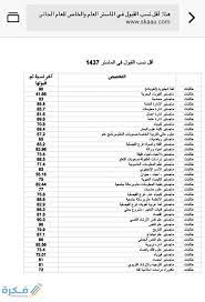 أقل نسب قبول لجامعة الملك عبد العزيز للعام الدراسي 1441 للذكور و الاناث حسب فرع الجامعة جامعة جازان لا تتبع نظام المسارات، وإنما يتم قبول المتقدمين مباشرة في التخصص أو الكلية التي يحددونها حسب رغباتهم ونسبتهم. Ù…Ø¤Ø´Ø± Ø§Ù„Ù†Ø³Ø¨ Ø§Ù„Ù…Ù‚Ø¨ÙˆÙ„Ø© Ø¨Ø¬Ø§Ù…Ø¹Ø© Ø§Ù„Ù…Ù„Ùƒ Ø¹Ø¨Ø¯Ø§Ù„Ø¹Ø²ÙŠØ² 1443 Ù…ÙˆÙ‚Ø¹ ÙÙƒØ±Ø©