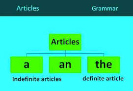 Dalam teks fabel, kata sandang yang biasa digunakan adalah kata 'sang' dan 'si'. Articles Kata Sandang Bungfei Com