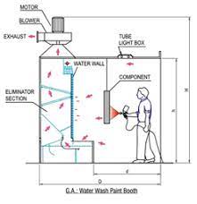 Spray Paint Booth Suppliers In Pune Maharashtra Spray Paint Booth Spray Booth Diy Paint Booth