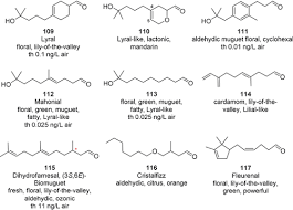 What S Hot What S Not The Trends Of The Past 20 Years In The Chemistry Of Odorants Armanino 2020 Angewandte Chemie International Edition Wiley Online Library