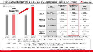 会社四季報オンライン - 東洋経済オンライン