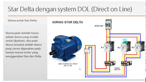 Tutorial membuat rangkaian control dan rangkaian daya kontaktor di ekts. Pembuatan Rangkaian Star Delta Dengan Smart Relay Zelio Youtube
