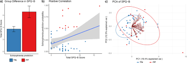 Schizophrenia is a chronic brain disorder that affects less than one percent of the u.s. Extending Schizophrenia Diagnostic Model To Predict Schizotypy In First Degree Relatives Npj Schizophrenia