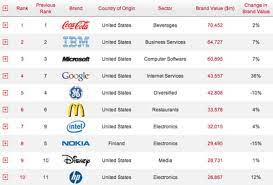 Check spelling or type a new query. Grande Entreprise Mondiale Marque Inconnue