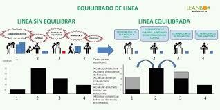 Equilibrado De Lineas Tareas