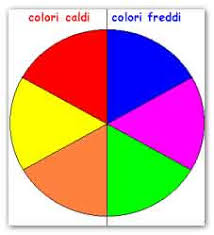 Significato Dei Colori Nei Disegni Dei Bambini Parte Prima