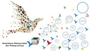 Mendesain dan melaksanakan test pengendalian dan subtantif transaksi siklus penjualan dan penagihan. Pemeriksaan Piutang Usaha Dan Piutang Lainnya By Lidya Shinta