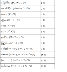 ジャックジャンヌ complete collection ―sui ishida works―. ãƒŸãƒ£ãƒ³ãƒžãƒ¼èªžã§å„æ›œæ—¥ã‚„æœˆ å­£ç¯€ã¯ä½•ã¨ã„ã† Myanjapan