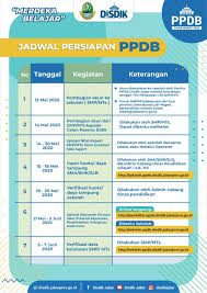 Pengumuman hasil seleksi um pascasarjana dan profesi semester gasal gelombang i tahun 2021. Ppdb Sma Negeri 1 Kuningan Sma Negeri 1 Kuningan