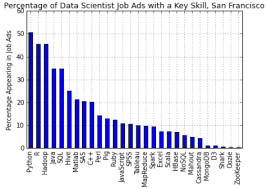 Is It Still Possible Today To Become A Self Taught Data Scientist Data Science Central Data Science Data Scientist Science Skills
