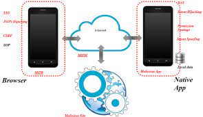 Learn webview and method used in android with example in android studio. Android Webviews And The Javascript To Java Bridge Synopsys