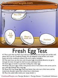 Older eggs will sink to the bottom at a tilted or upright position. How To Tell If A Freshly Boiled But Old Egg Has Gone Bad Quora
