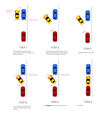 Parallel Parking Hack Taught To Me By A Bus Driver Useful Life Hacks Parallel Parking Car Hacks