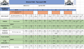 *avendo una massa muscolare estremamente sviluppata, si è scelto di applicare il coefficiente proteico al valore medio tra il peso fisiologico desiderabile (da tabelle) e quello reale: Bodybuilding Dopo I 40 Anni Sustainable Body Building