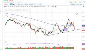 Natural Gas Technical Analysis For December 02 2019 By Fxempire