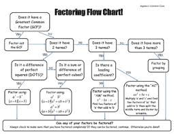 Factoring Boot Camp Algebra Ii