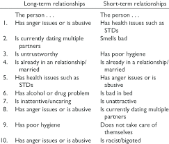 Core values are the underpinnings of how you live your life. Study 2 Top 10 Dealbreakers For Long Term And Short Term Relationships Download Table