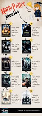 Queen elizabeth ii has broken the record. Every Harry Potter Movie So Far Including Fantastic Beasts