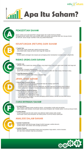 Secara singkat, saham biasa adalah surat berharga. Apa Itu Saham Pengertian Jenis Keuntungan Contoh Dan Cara Main Edusaham