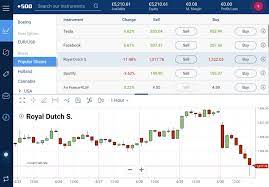 Trading in stock market is trading in the stock market haram if it is haram what can i do with the shares i have right now and its value is less than the price i paid how i can invest my money in a country like canada and our countries have almost the same structure praise be to allah the lord of the worlds and blessings and peace be upon our prophet muhammad and upon all his family and. Plus500 Company Tips On Profit Sharing Basis Shine Eventz Exhibits Ideas Come True