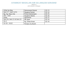 Syarikat bekalan air selangor sdn. Air Selangor Siaran Media 27 April 2017 Gangguan Facebook