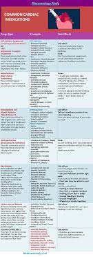 Medical Student Study Cheat Sheets Nclex 49 Best Ideas Medical School Studying Pharmacology Nursing Pharmacology
