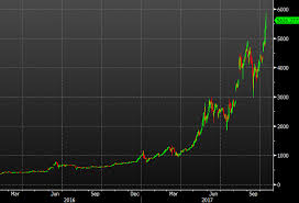 Bitcoin Has Gone Parabolic Again