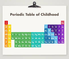 Periodic Table Of Childhood Kids Nursery Art Periodic Table Poster Nursery Decor Prints