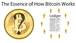 Its value is based on scarcity versus demand and its governing body in the world. The Essence Of How Bitcoin Works Non Technical Youtube