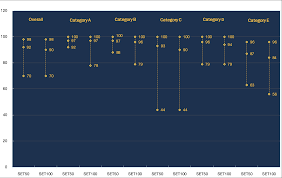 Thai Institute of Directors Association